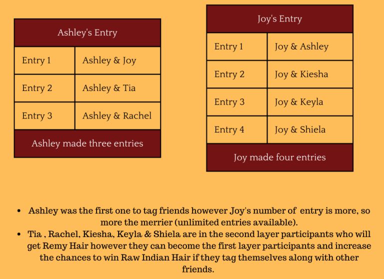 Giveaway Entry Method